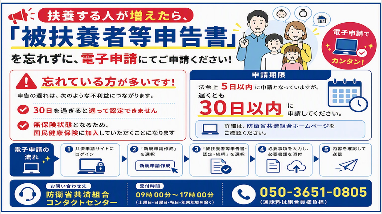 扶養の認定について