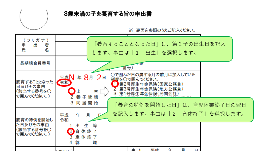 (1)の申請の5営業日以降、第2子について、3歳未満の子を養育する旨の申出書を提出します。
