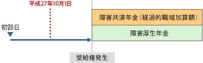 支給要件の画像