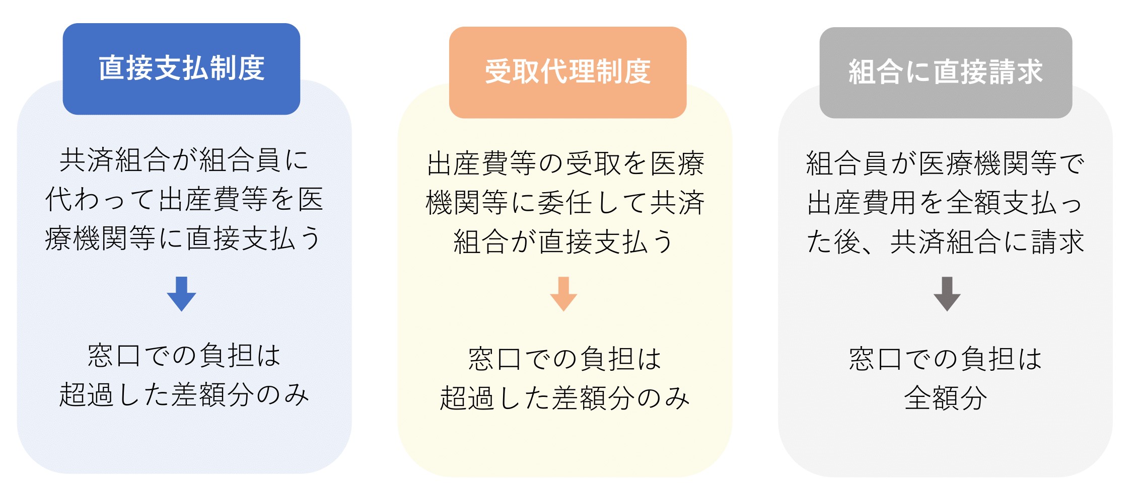 出産費制度の図の画像