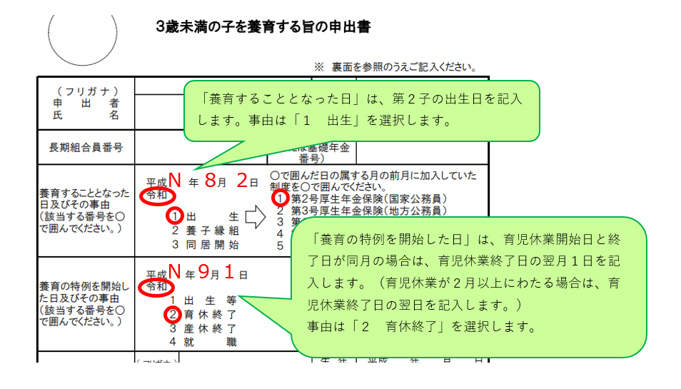 （2）　（1）の申請の5営業日以第2子について、3歳未満の子を養育する旨の申出書を提出します。