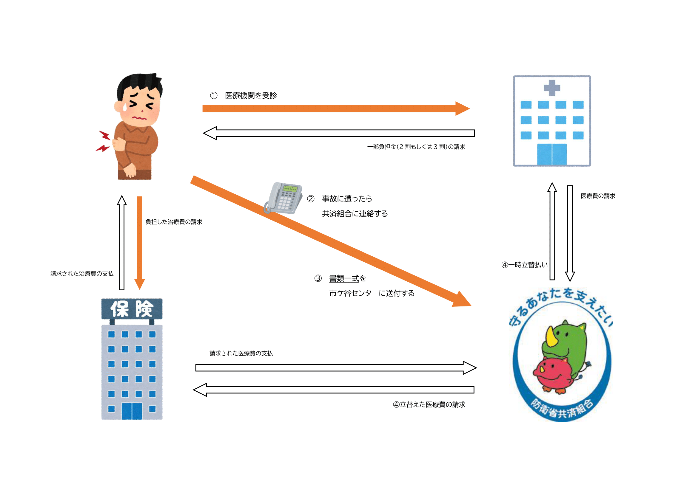第三者行為発生時の流れの図