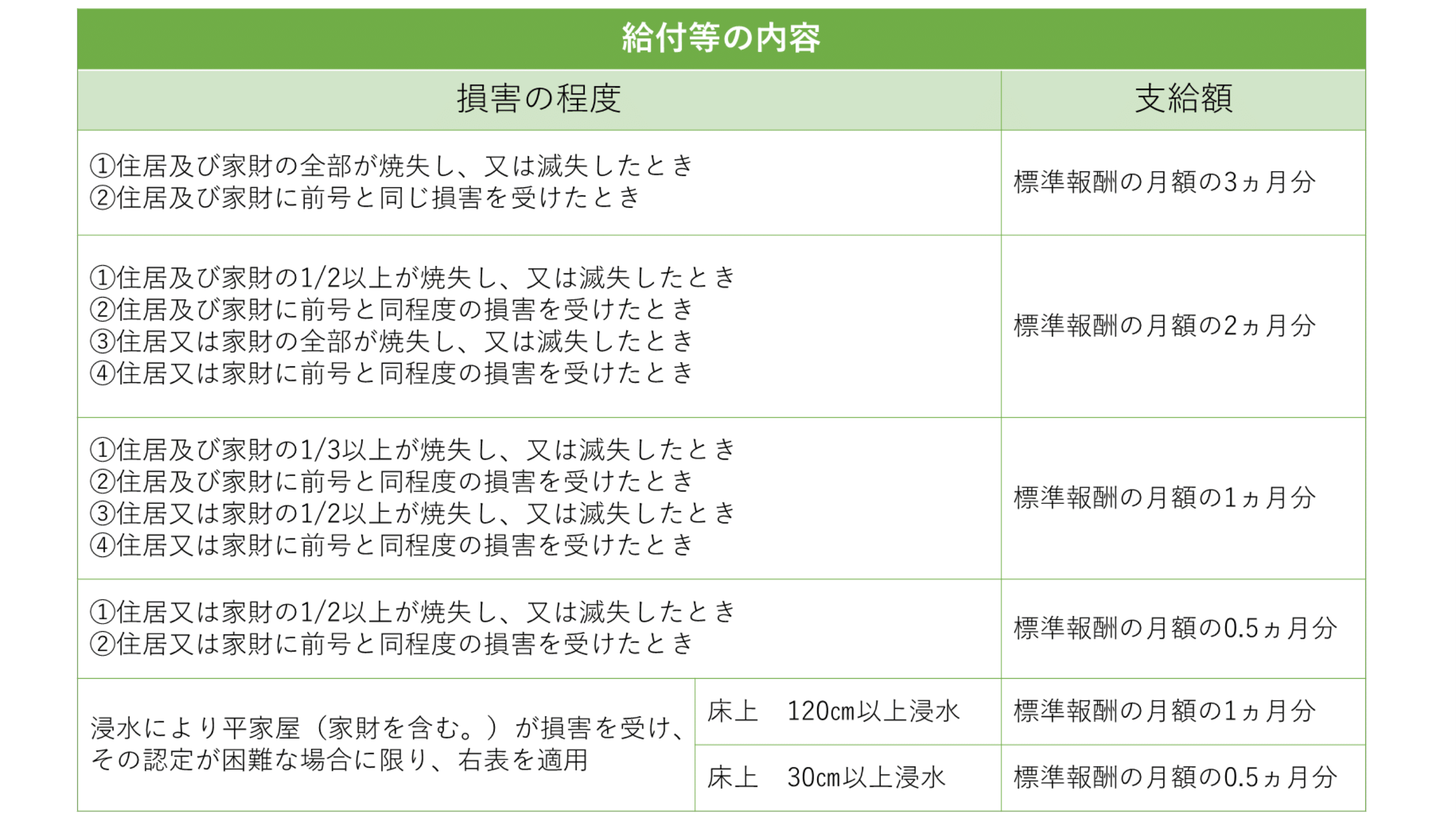 支給額の表の画像1