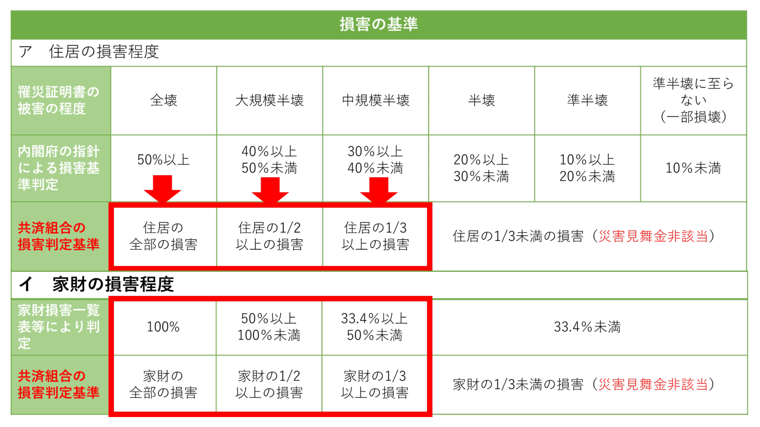 支給額の表の画像2
