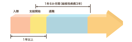 傷病手当金説明の画像