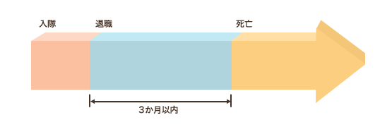 埋葬料説明の画像