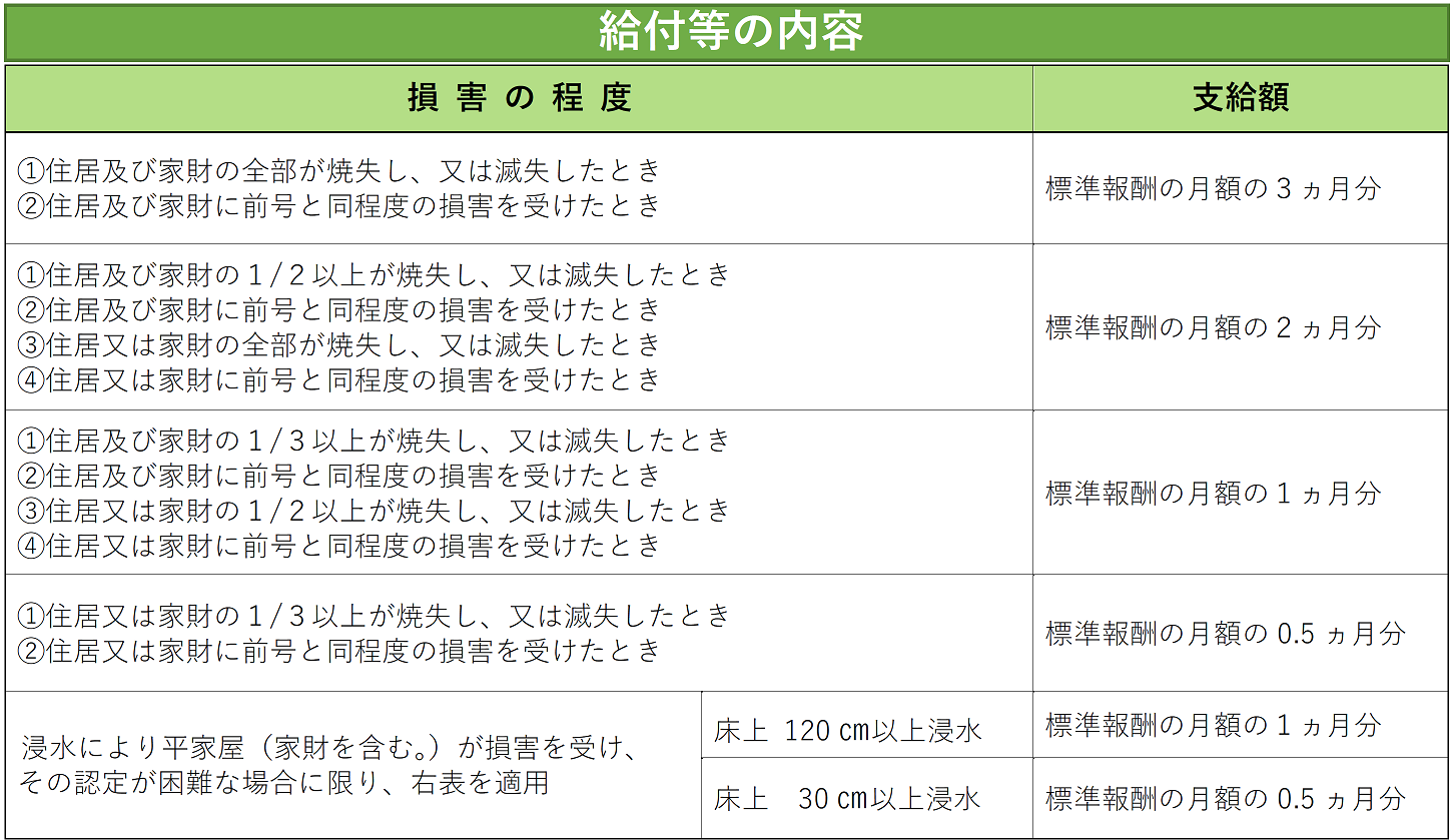支給額の表の画像1