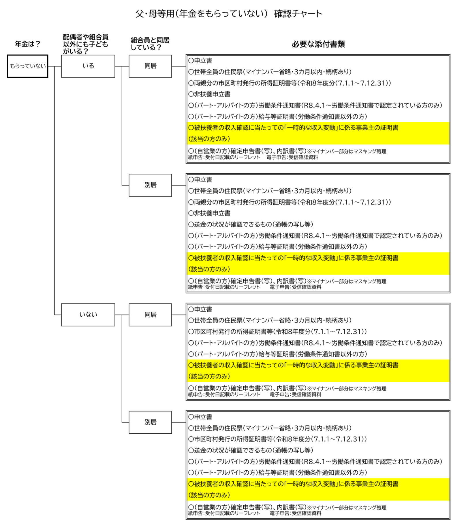 年金受給していないの父、母確認チャート