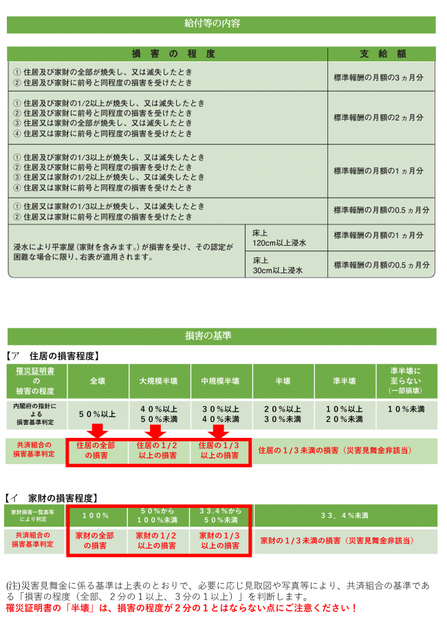給付の内容、損害の基準の画像