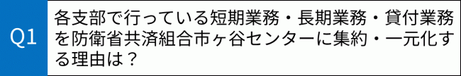 質問1
