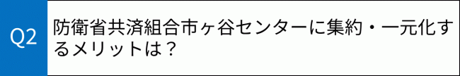 質問2