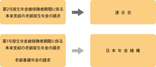 第2号厚生年金被保険期間と第1号厚生年金被保険者期間を有する人