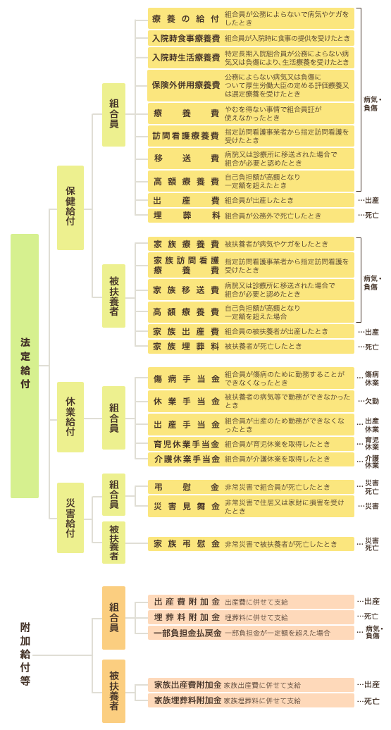 医療費等の給付の画像